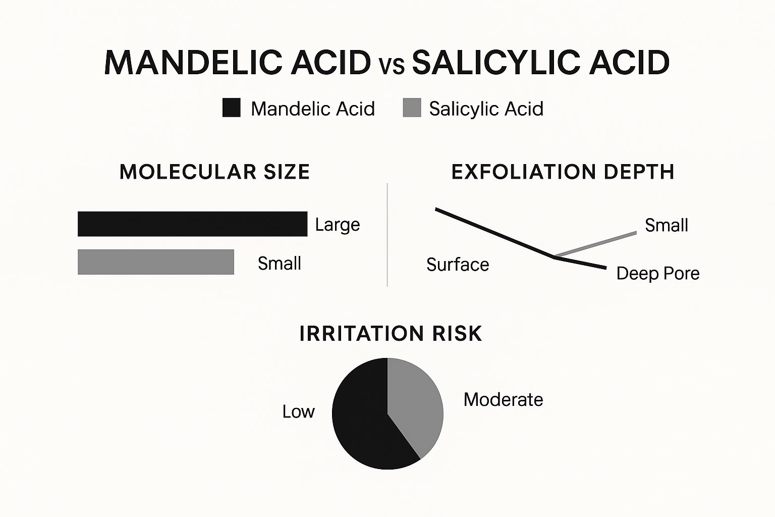 Infographic about acne skincare for sensitive skin
