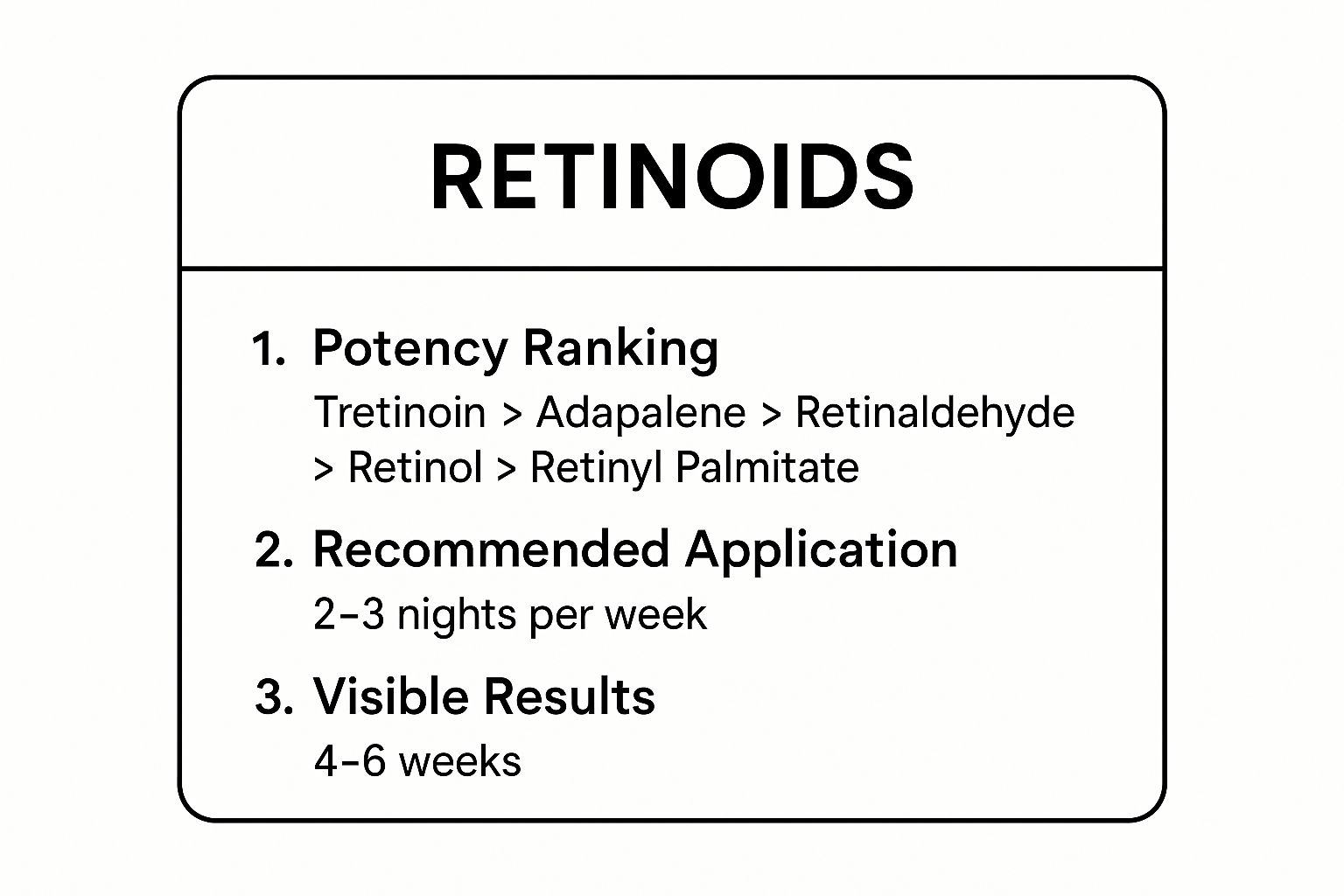 Infographic showing key data about Retinoids (Retinol/Tretinoin)