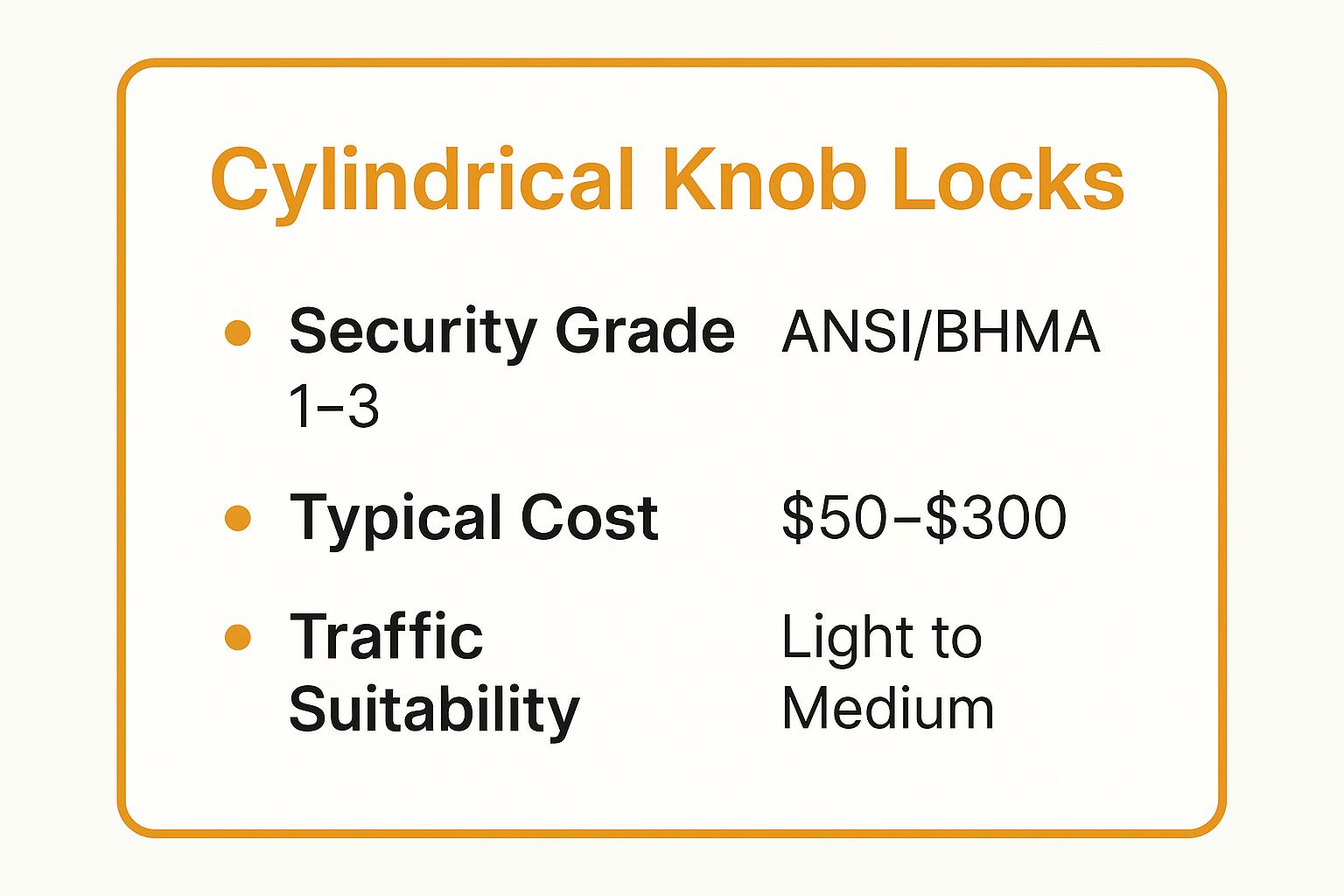 Infographic showing key data about Cylindrical Knob Locks