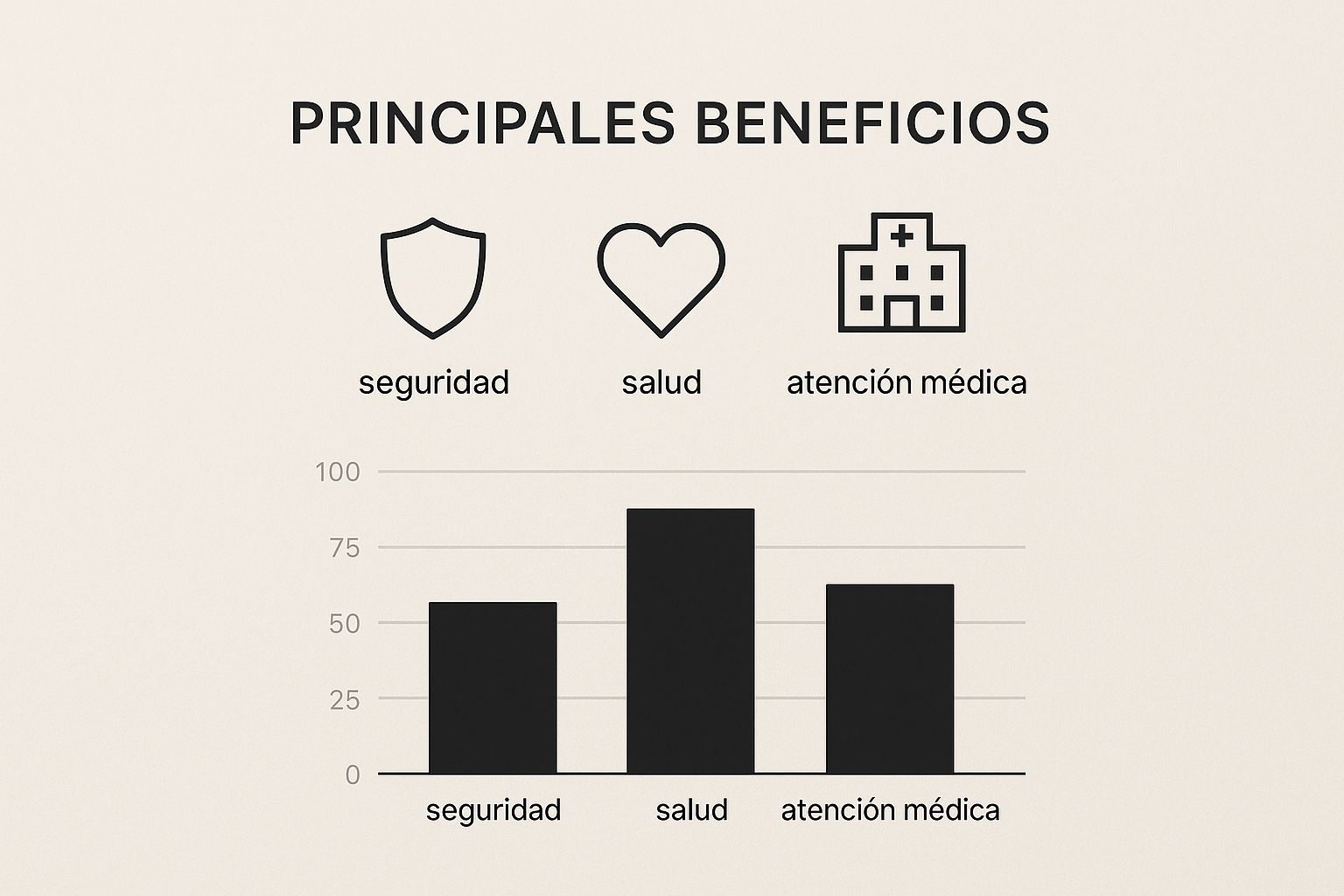 Infographic about seguro gastos médicos mayores