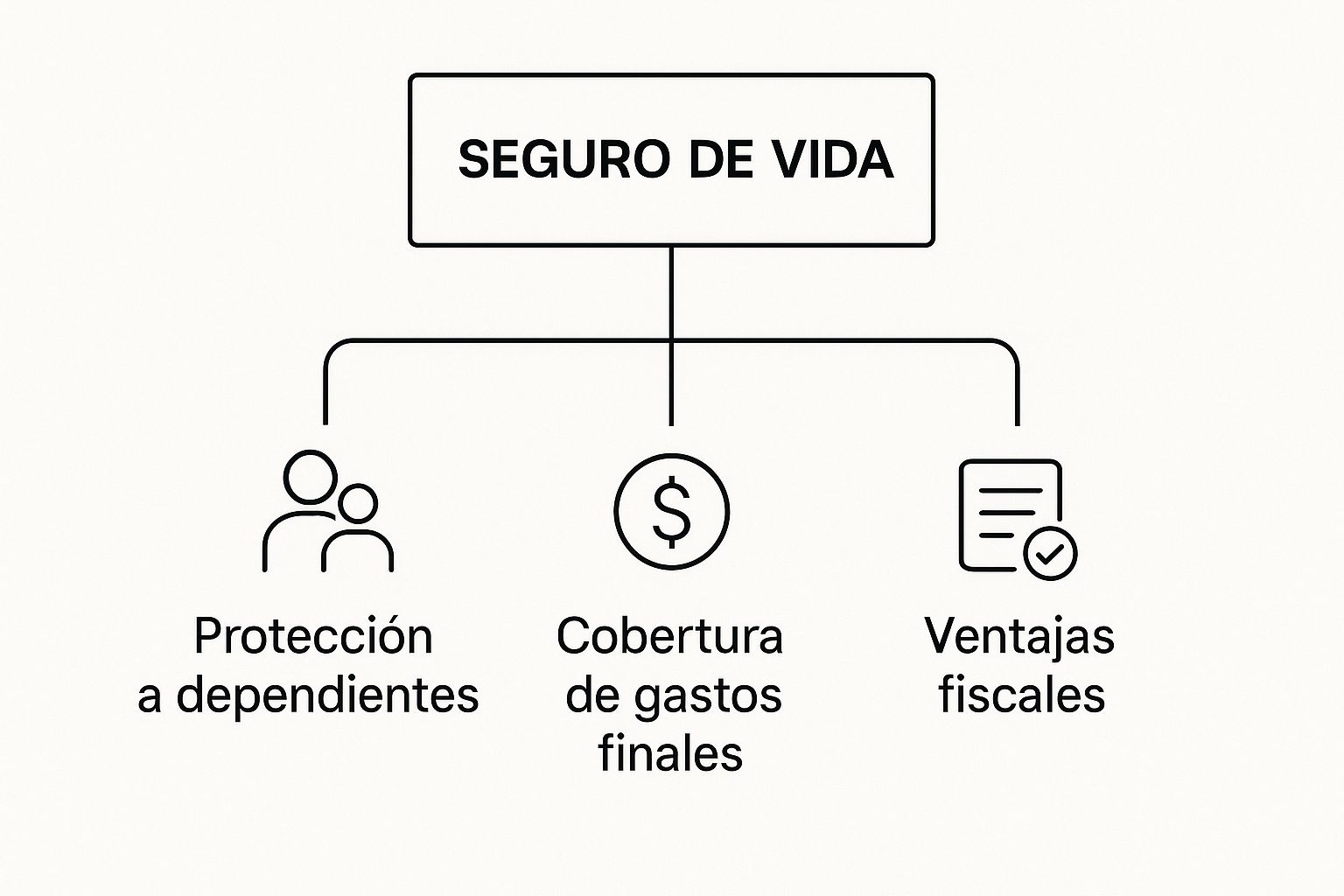 Los beneficios del seguro de vida: una guía completa