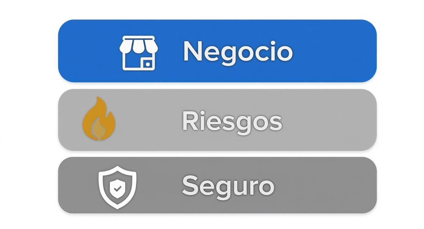 Guía definitiva de seguros para negocios pequeños en Sonora