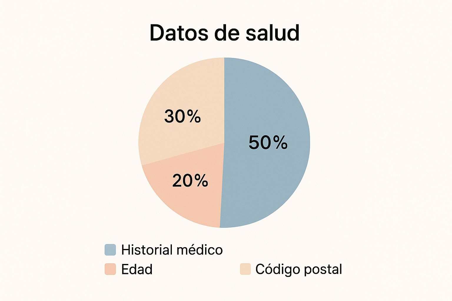 Infographic about seguros de gastos médicos precios