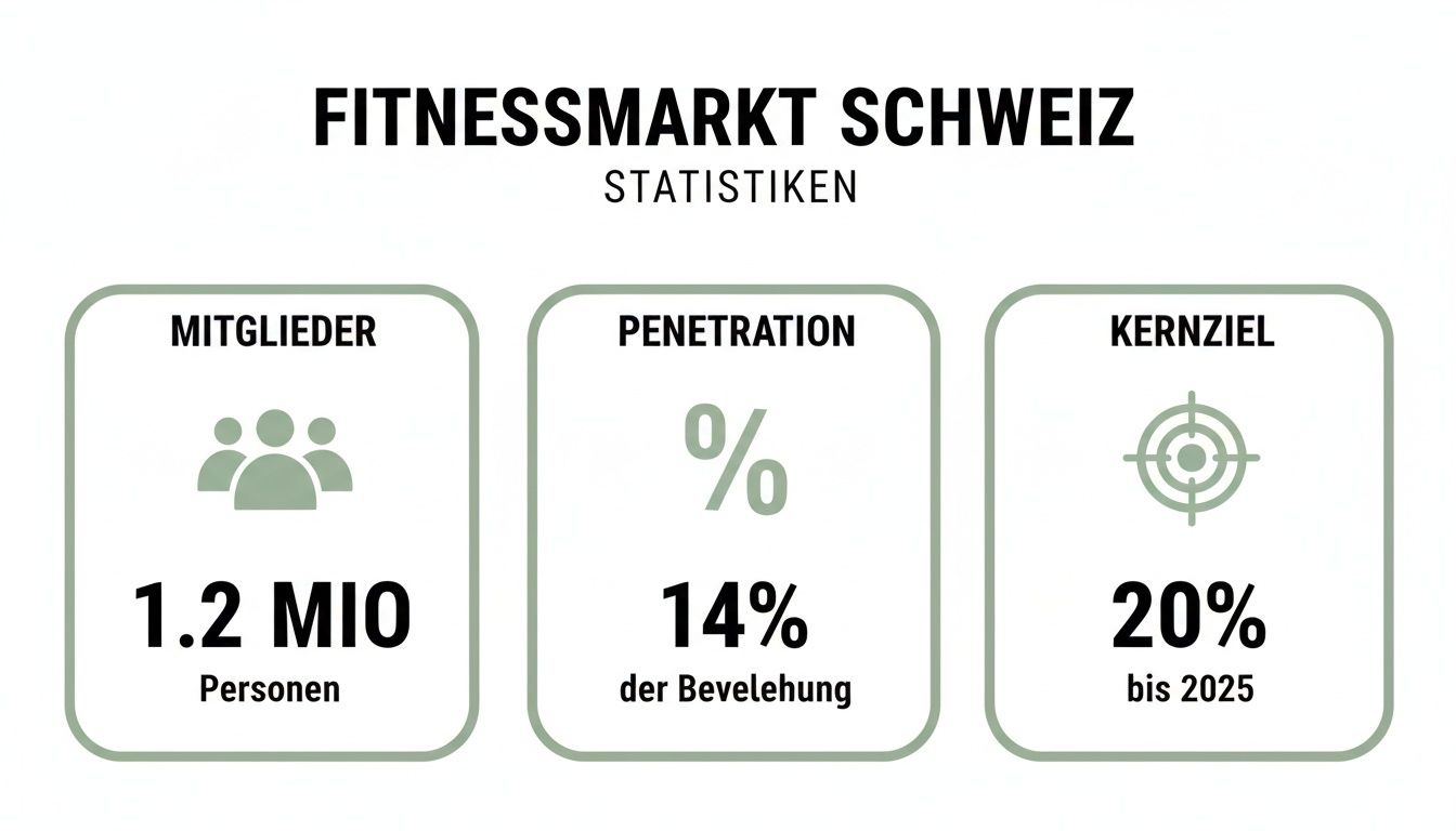 Infographic about personal trainer in der nähe