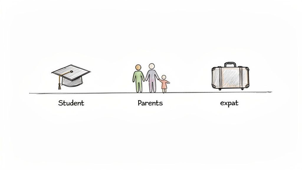 Cuánto cuesta un seguro médico privado en España y cómo elegir el mejor 1 Ilustración de un estudiante con birrete, padres con un niño y un expatriado con maleta, representando diferentes personas.