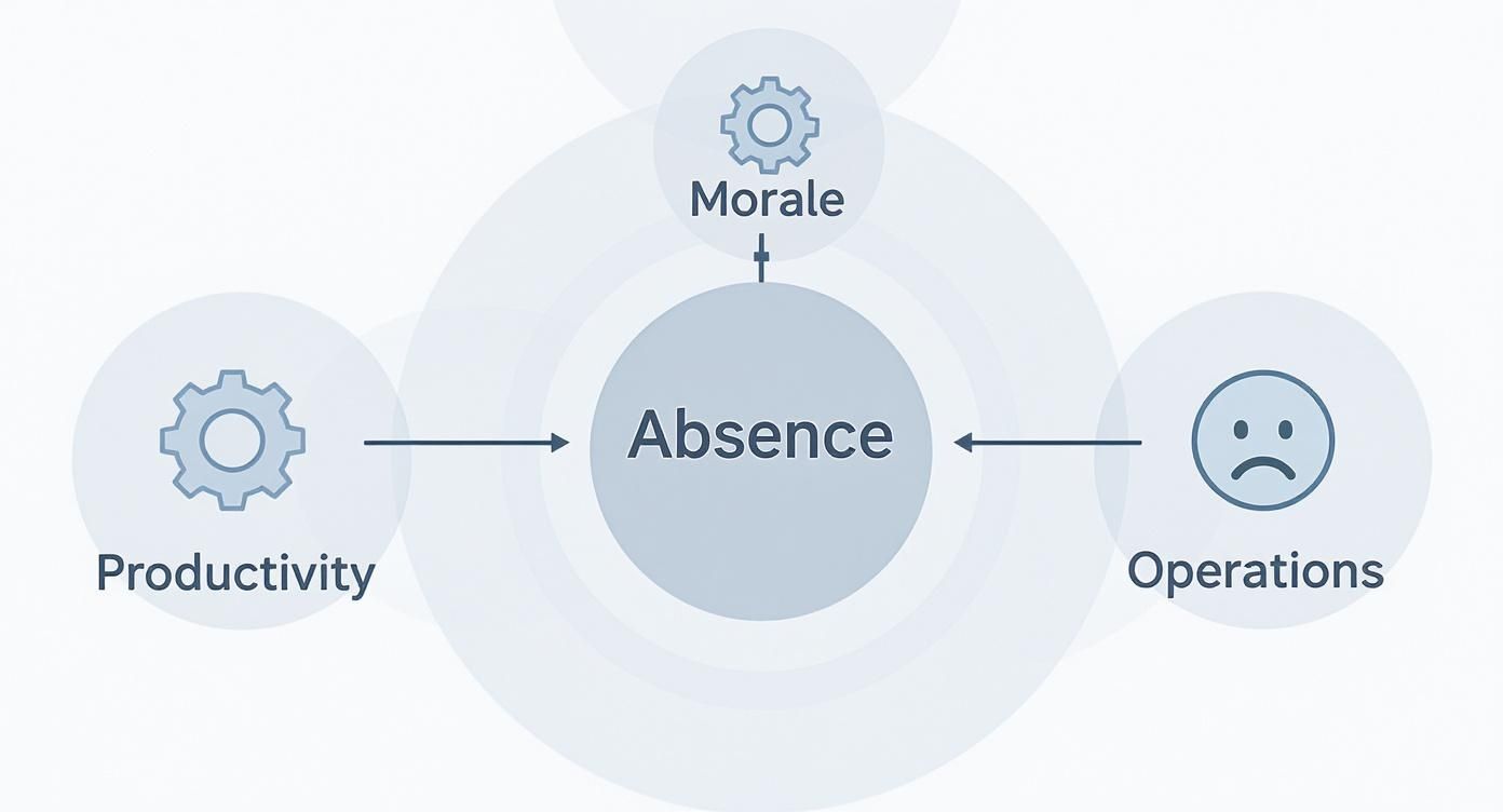 Infographic about absences from work