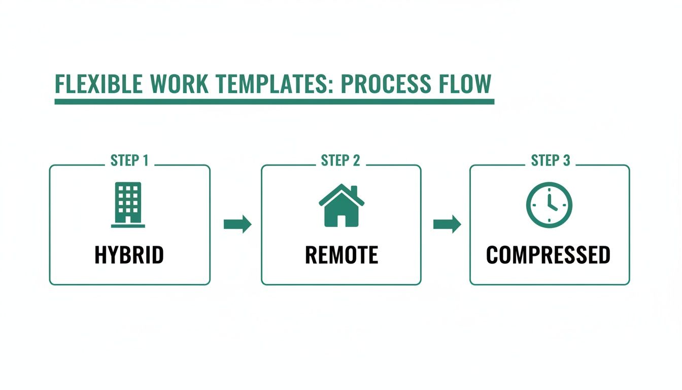 Infographic about flexible working request template