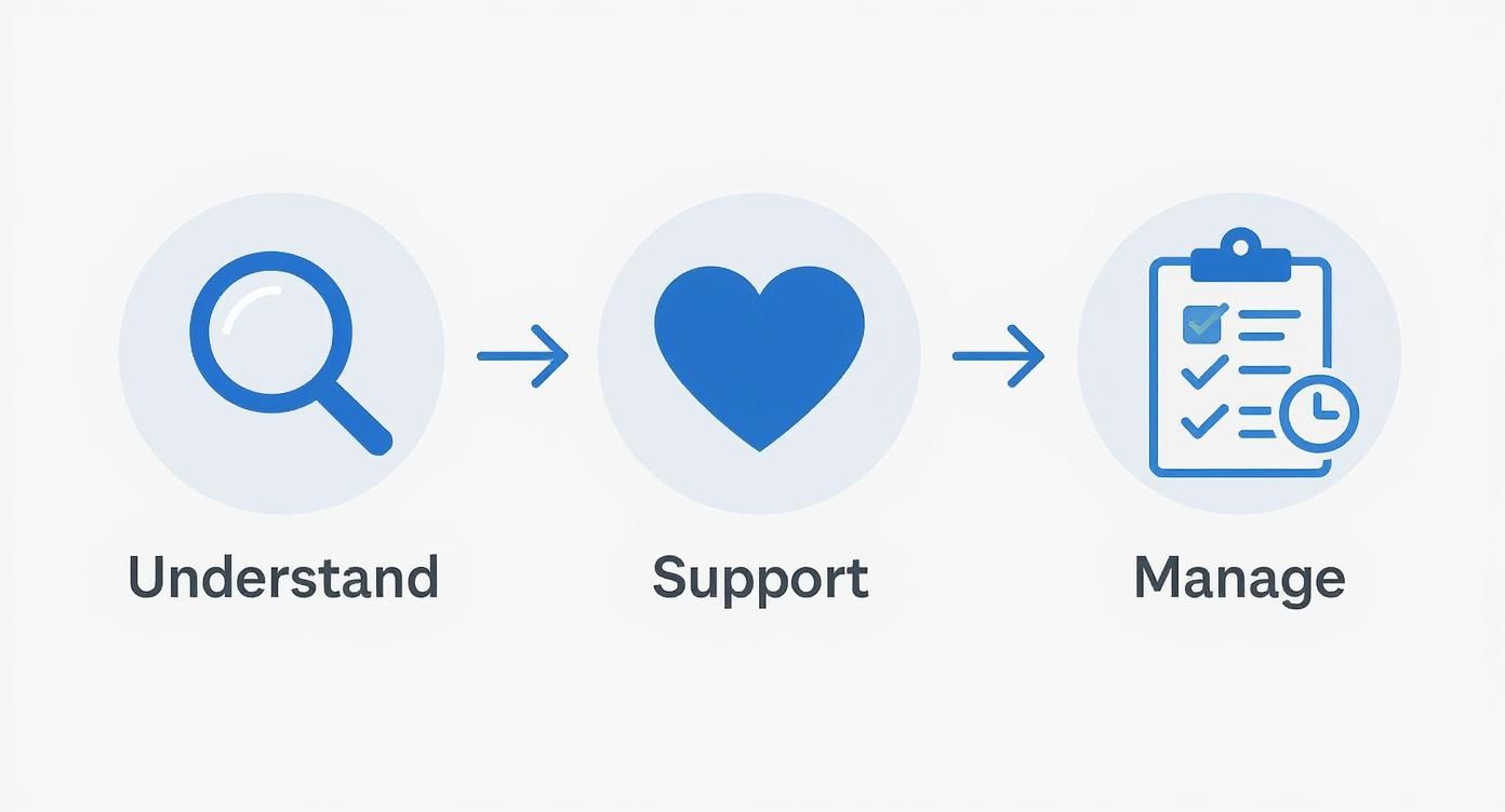 Infographic about how to reduce absenteeism in the workplace