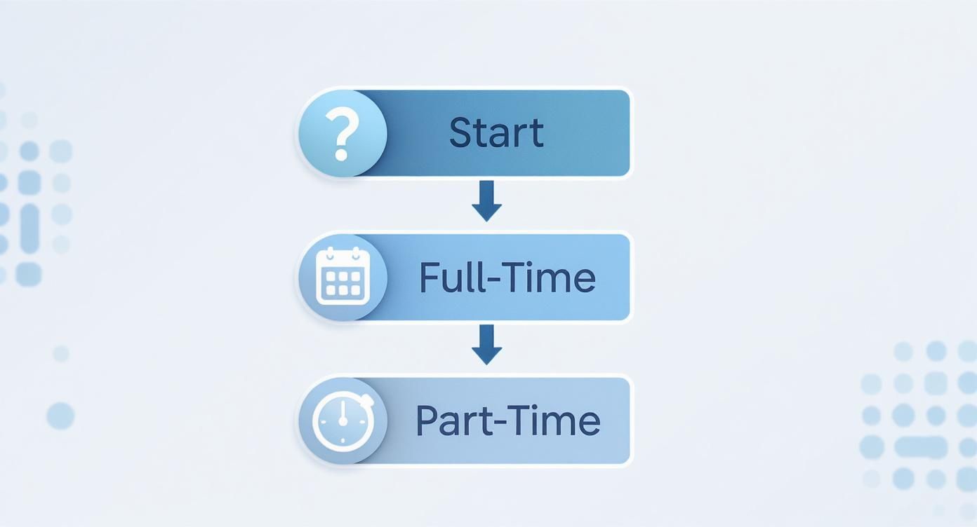 Infographic about annual leave entitlement