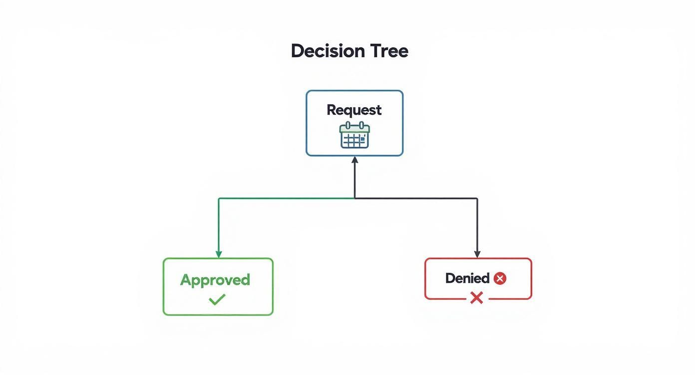 Infographic about annual leave entitlement in uk