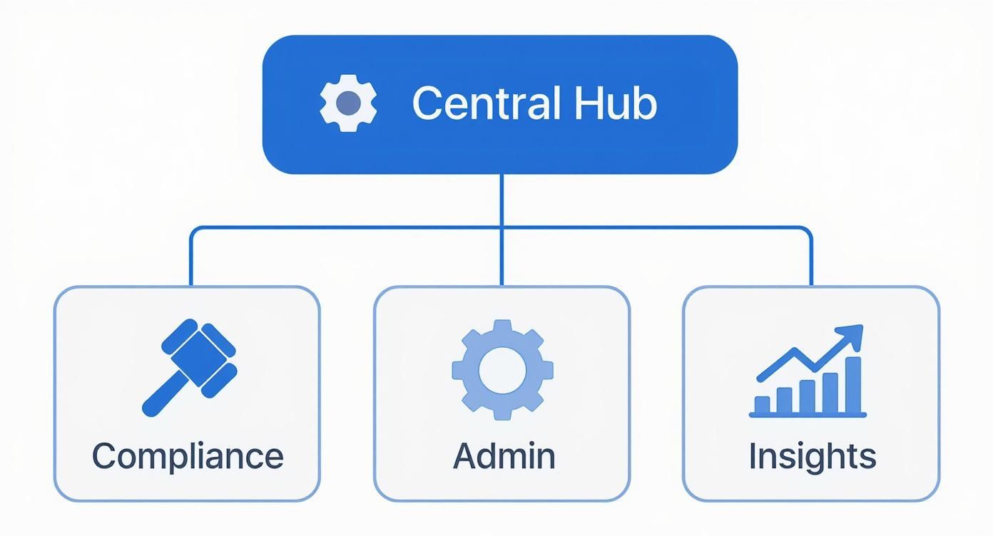 Infographic about absence management software