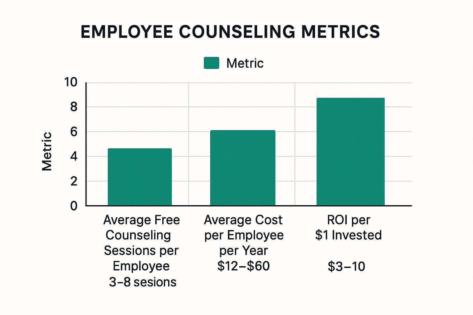 Infographic showing key data about Mental Health Support and EAP (Employee Assistance Programs)