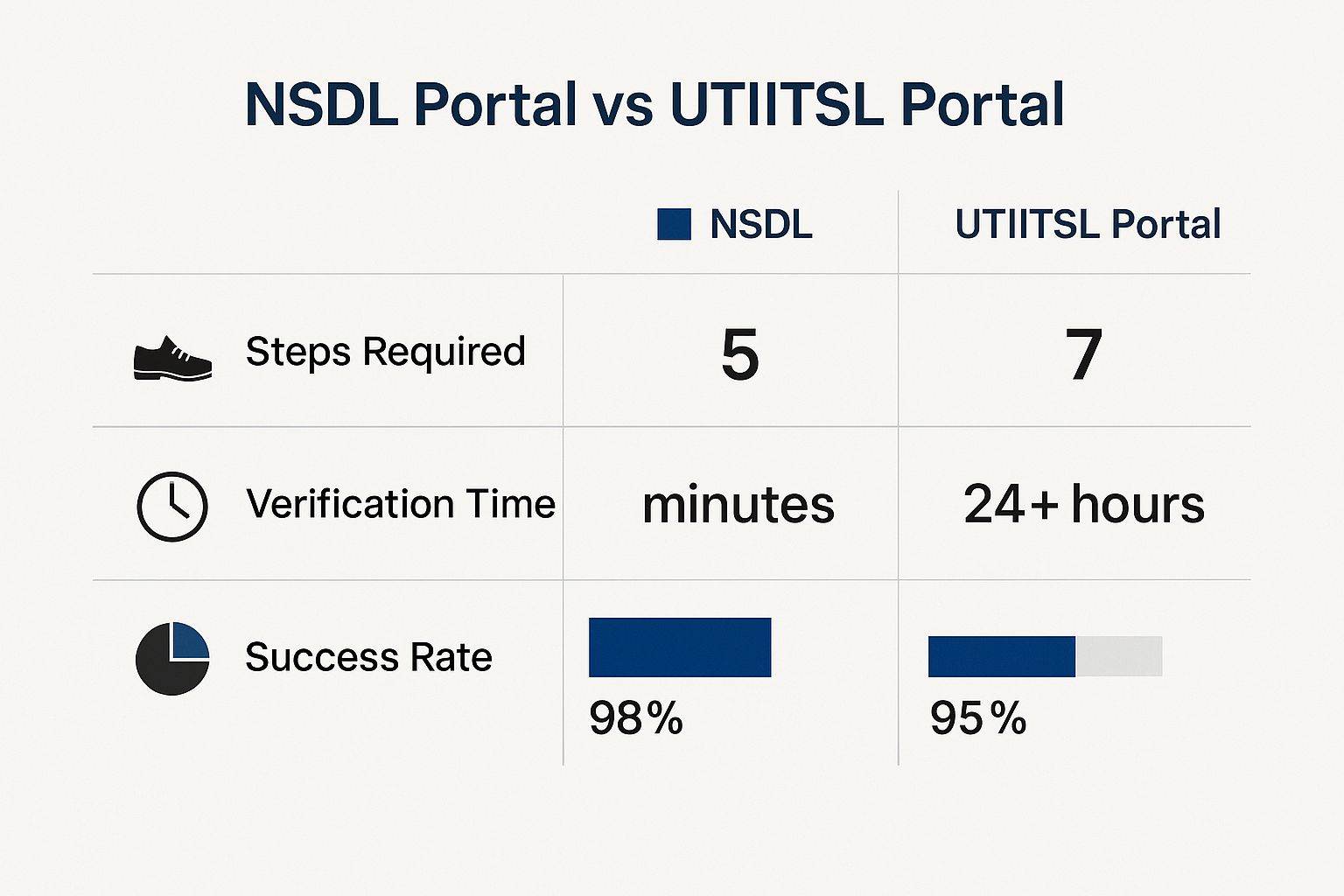 Infographic about how to verify pan