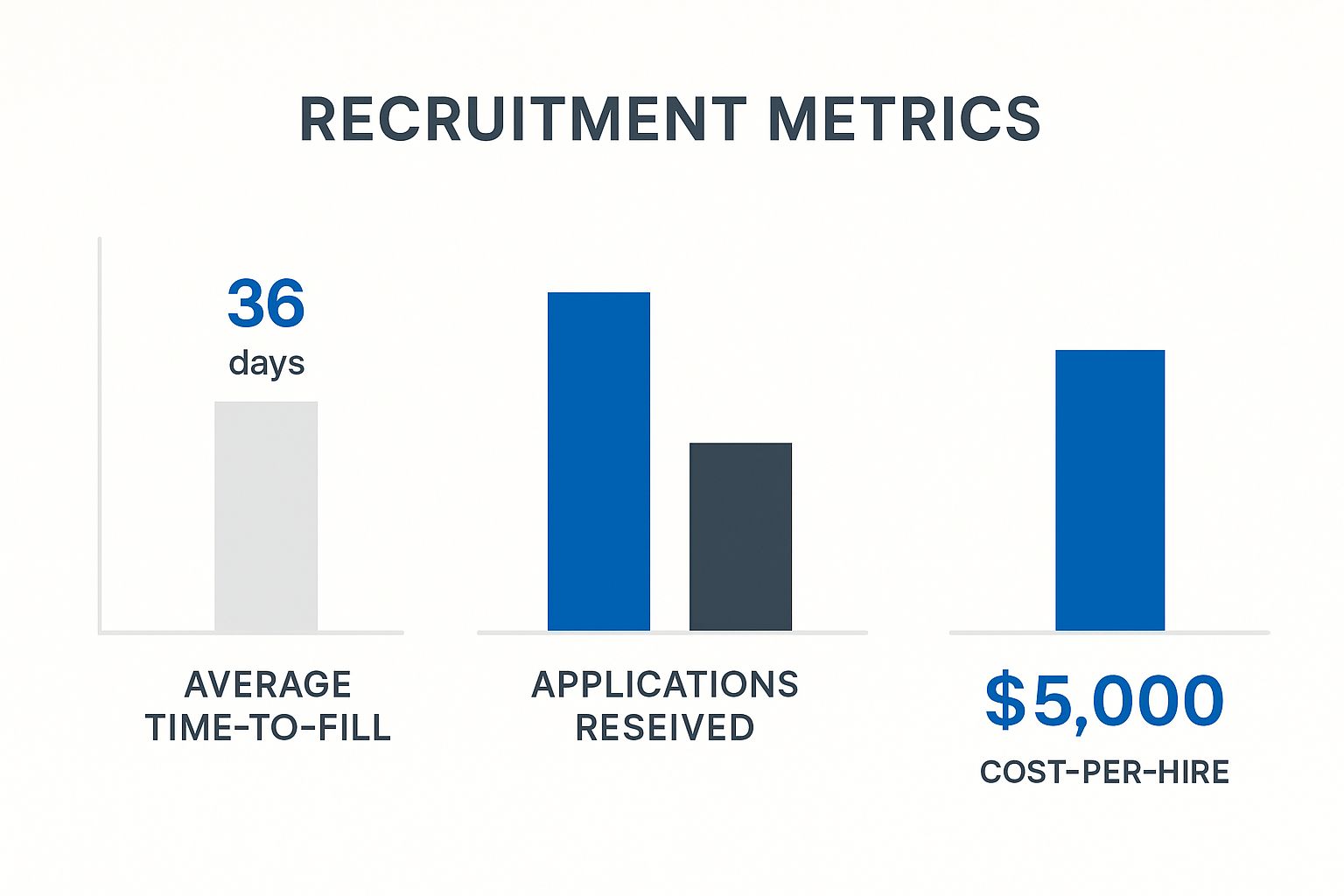 Infographic about managing high volume recruitment