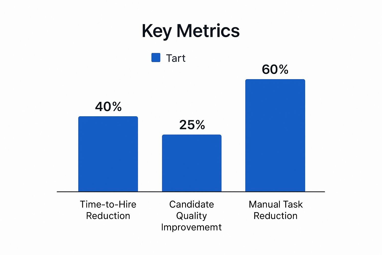 Infographic about ats integration