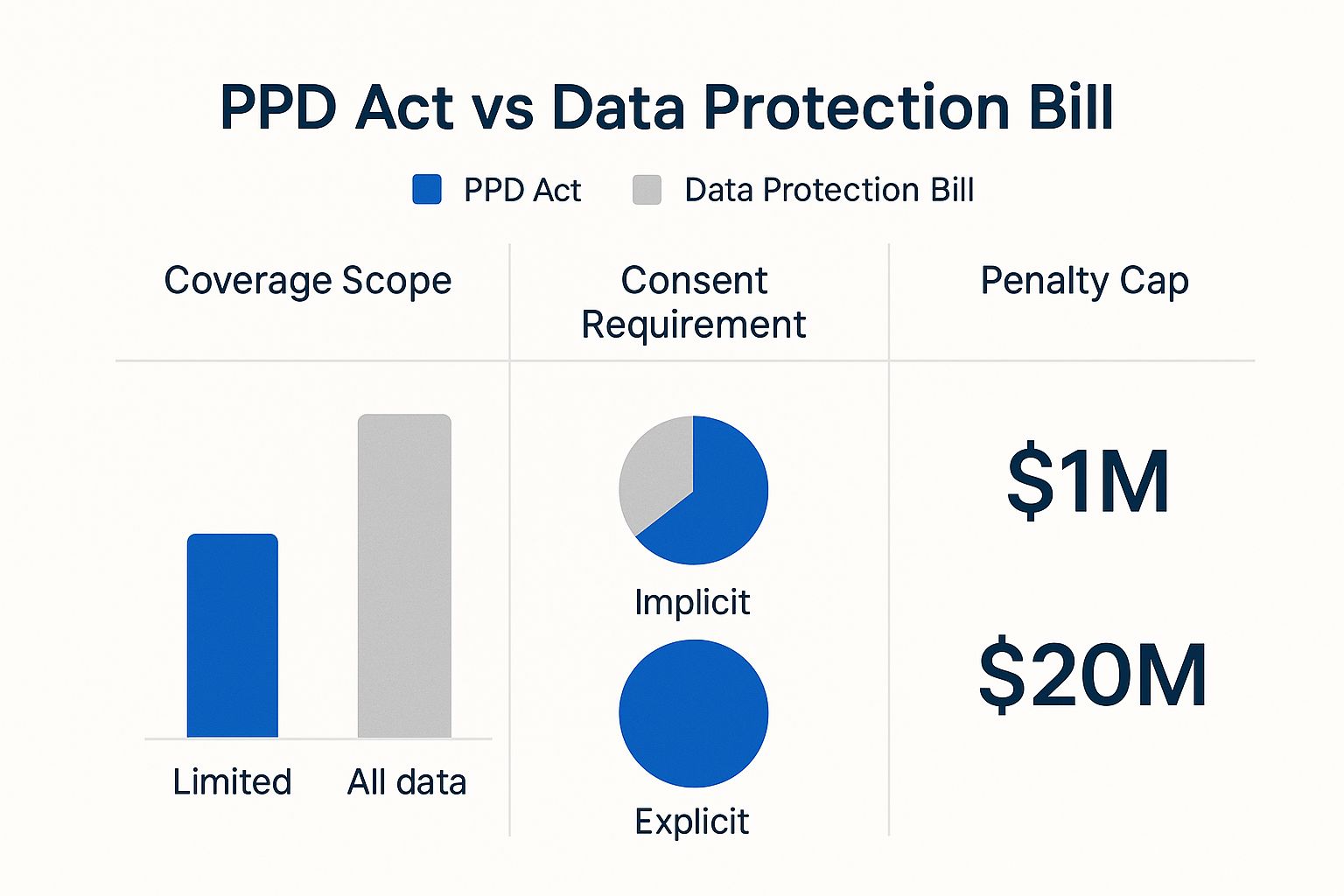 Infographic about background check in india