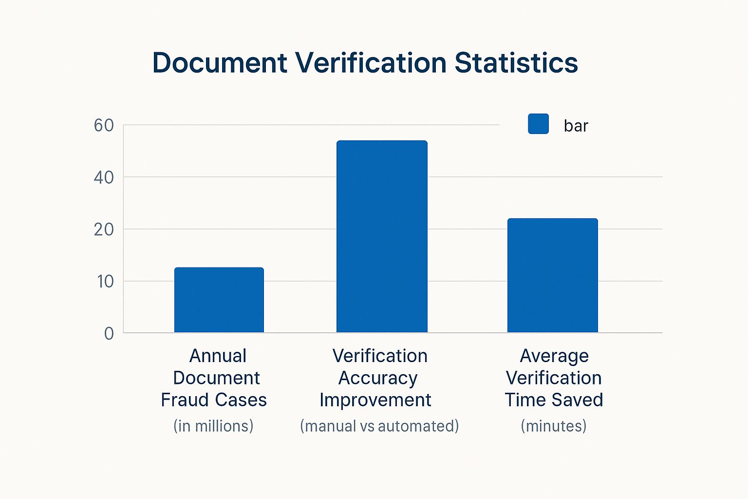 The Evolution of Document Verification in India's Digital Age
