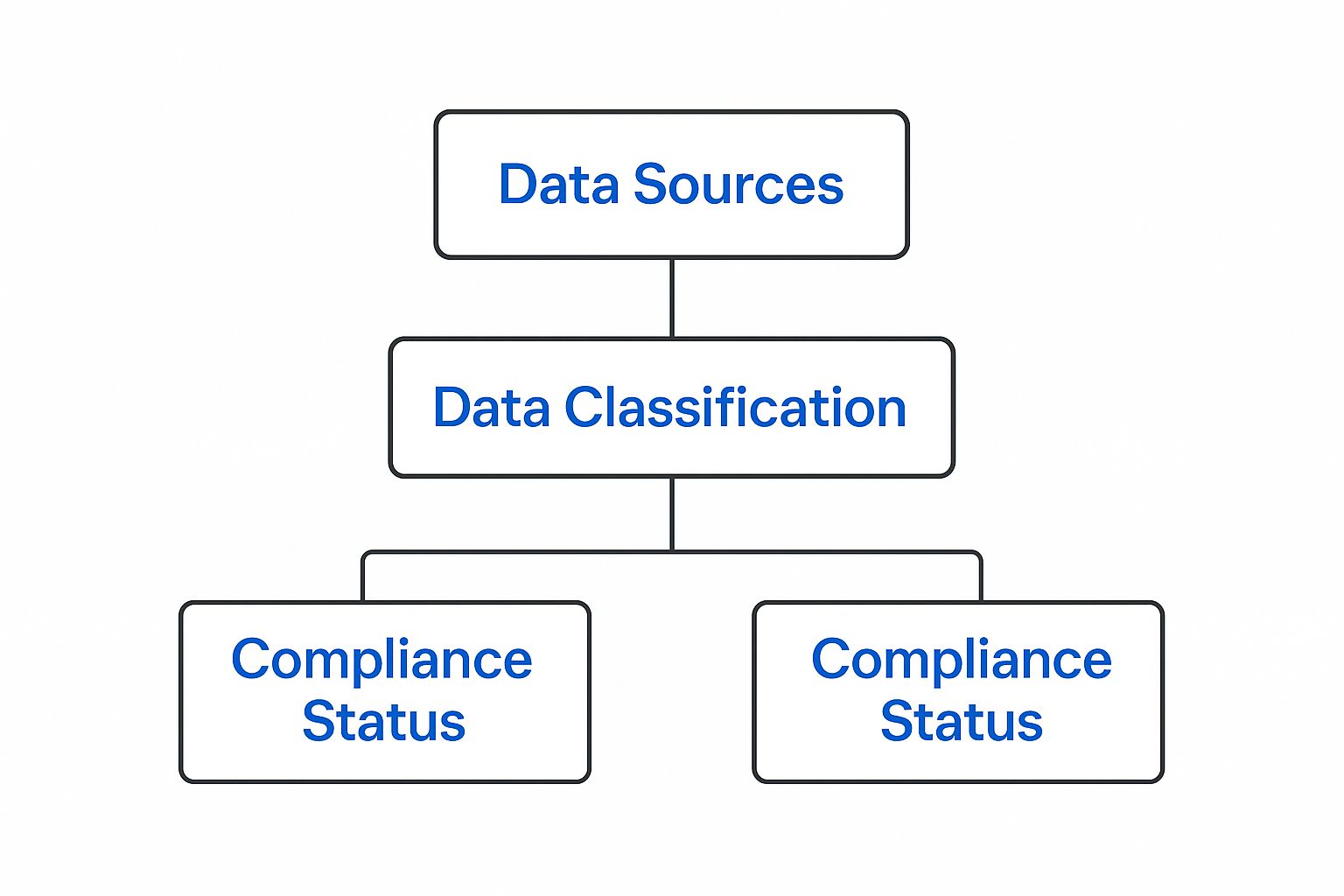 Infographic about data transfer compliance