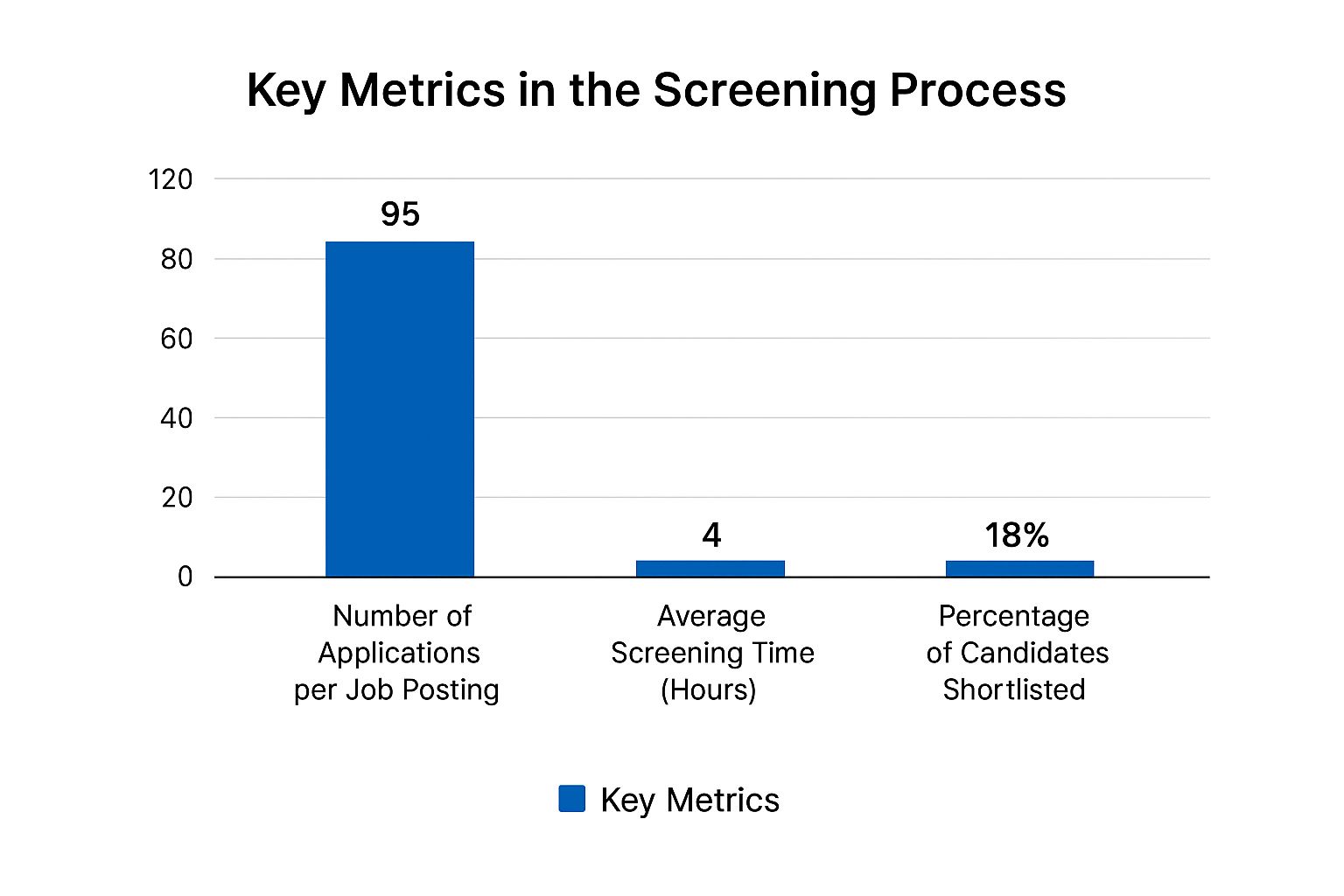 Infographic about streamline recruitment process