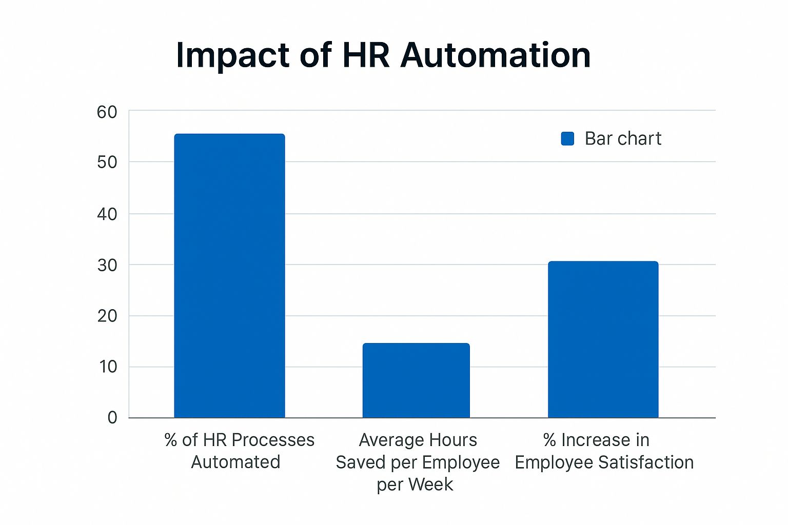Infographic about digital hr transformation