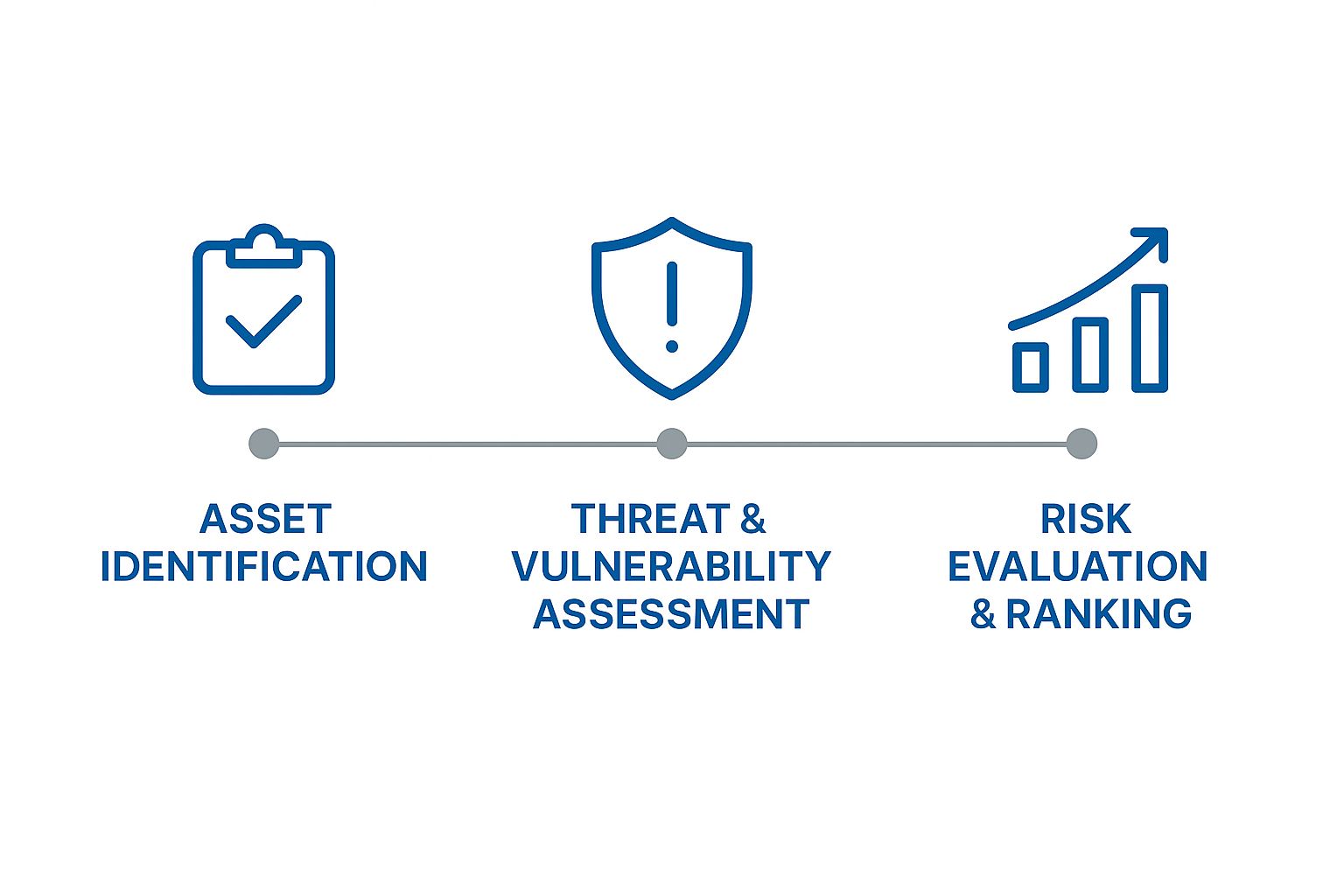 Infographic about iso 27001 implementation steps