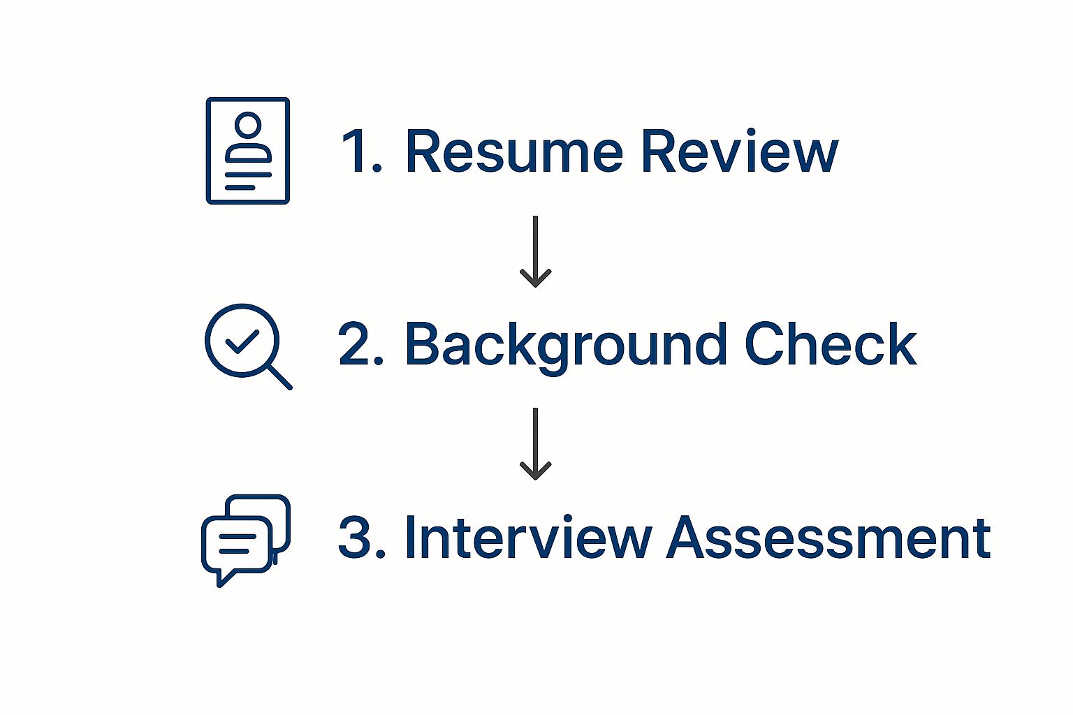 Infographic about pre employment screening