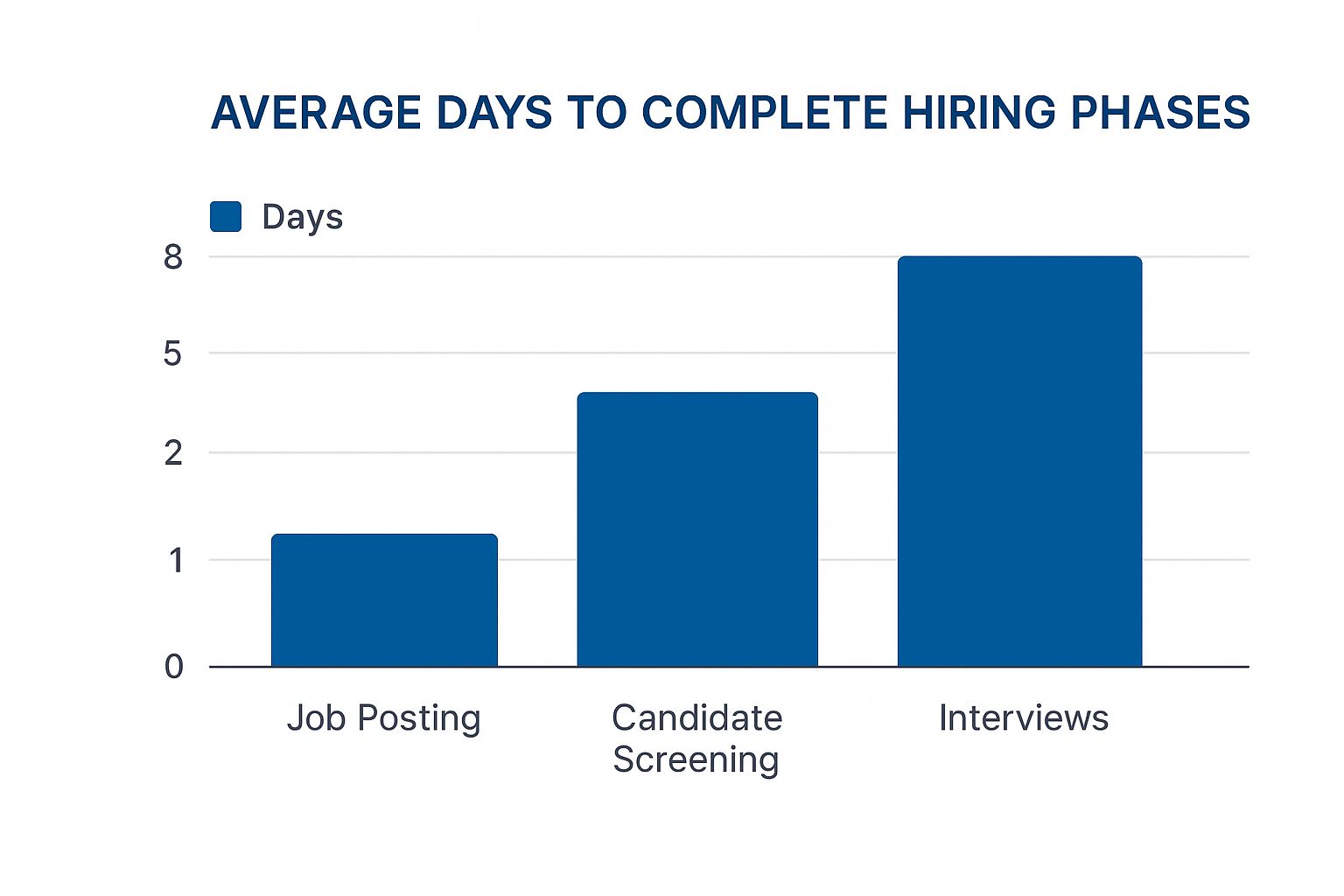 Infographic about hiring process checklist