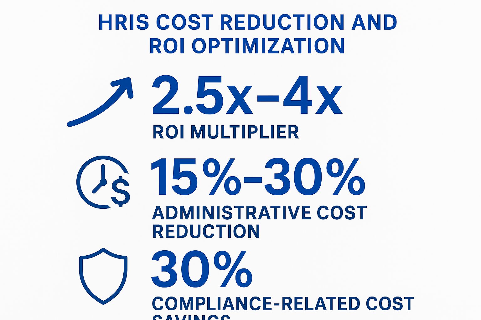 Infographic showing key data about Cost Reduction and ROI Optimization