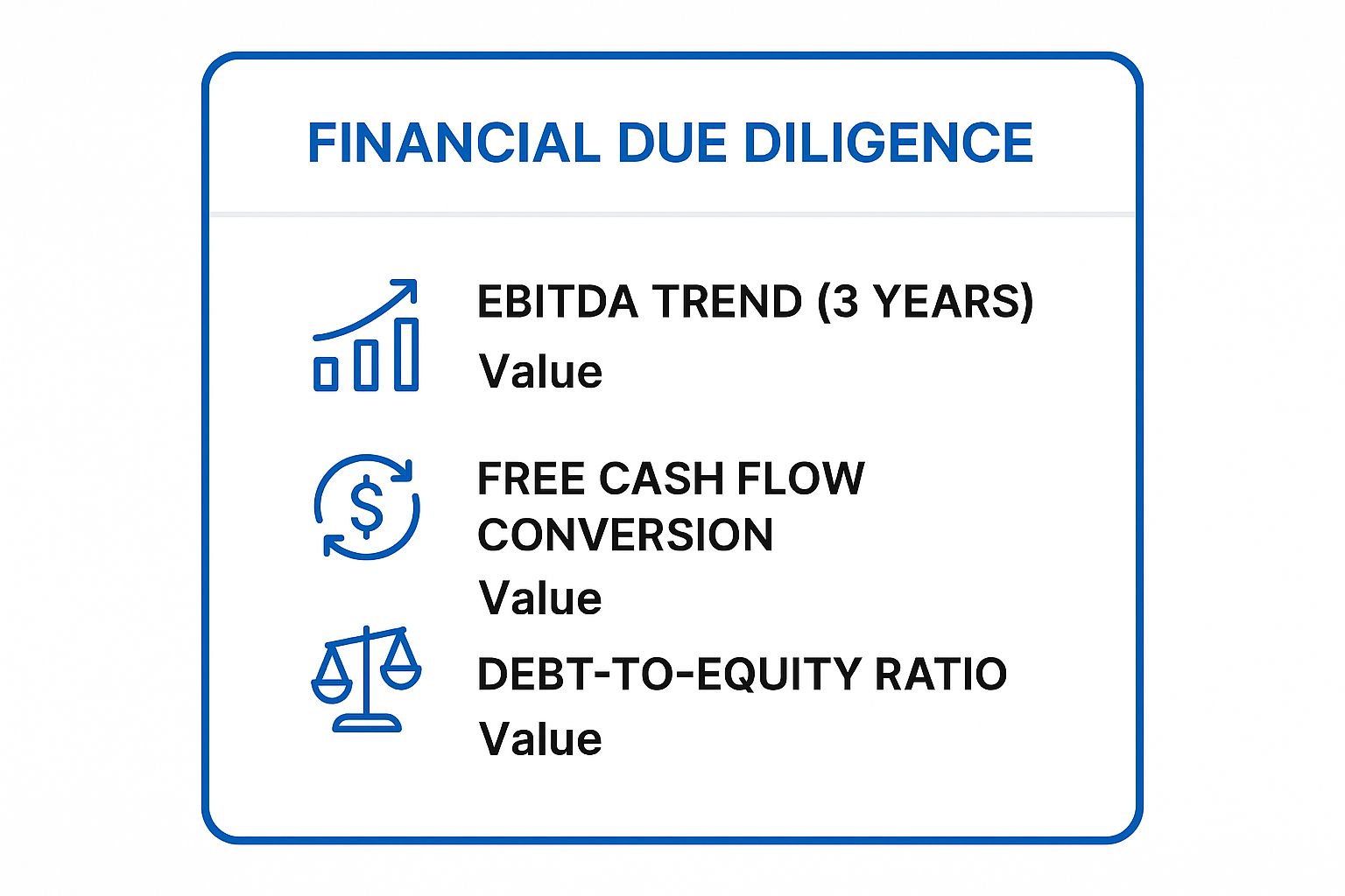 Infographic showing key data about Financial Due Diligence