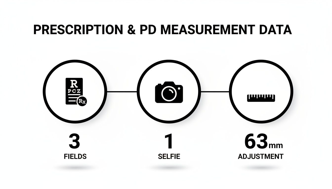 Screenshot from https://prescriptglasses.com/frame-selection-screenshot