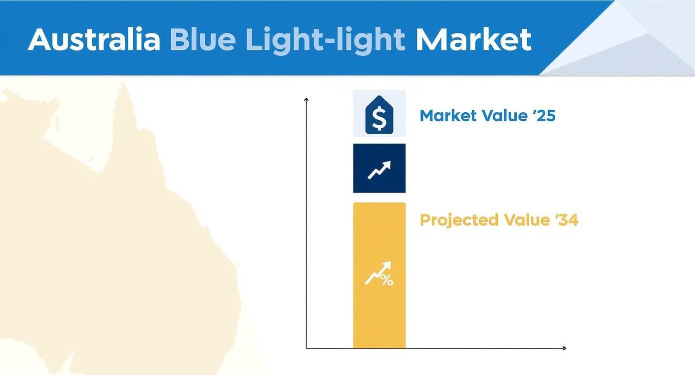 Infographic about blue light filters