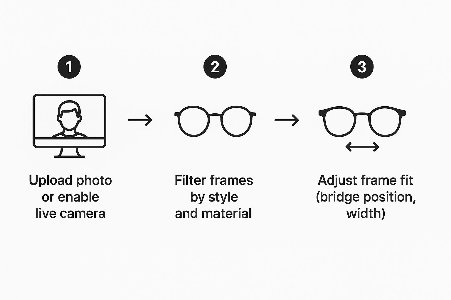 Infographic about try on glasses frames online