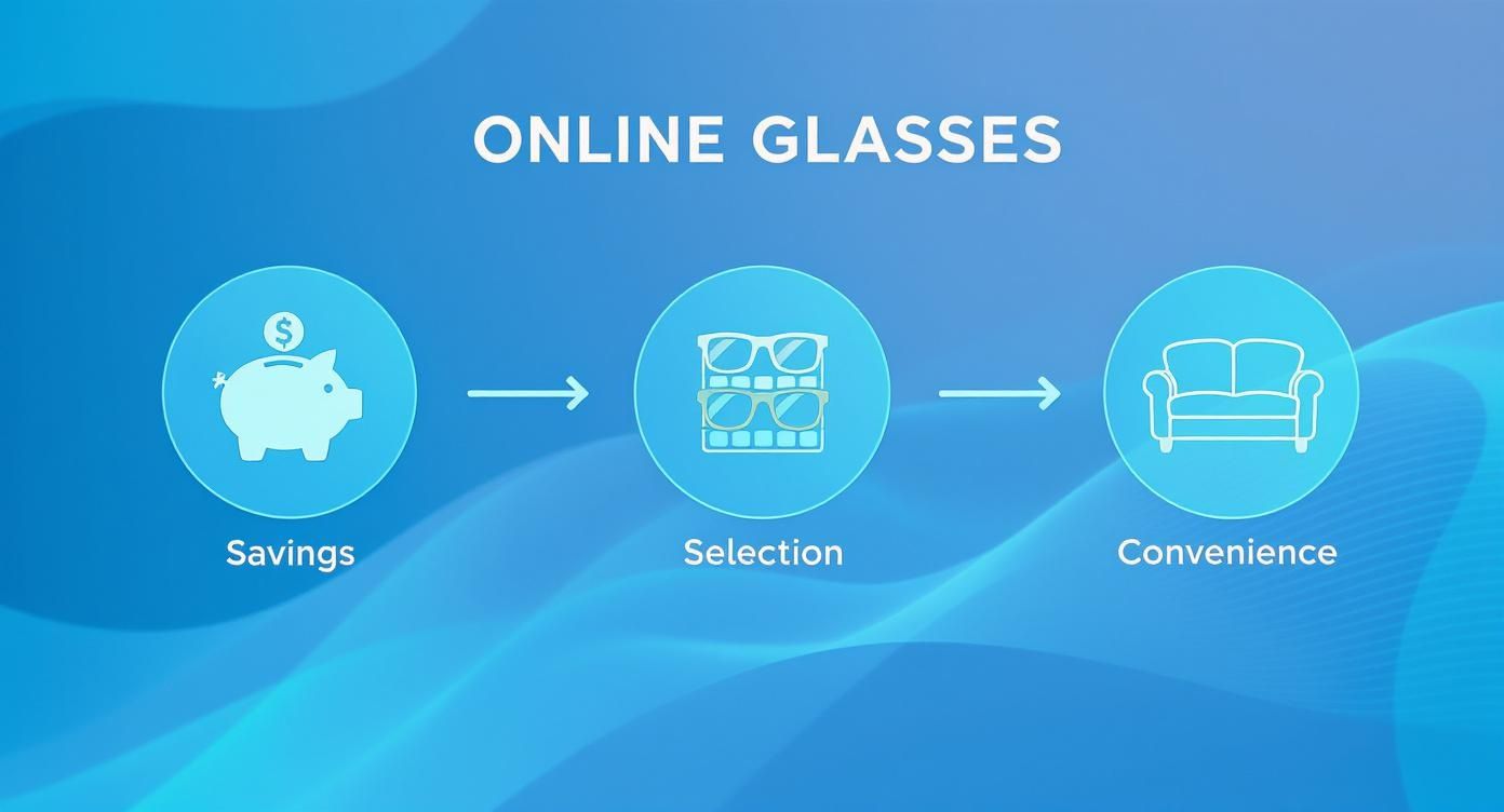Infographic about affordable prescription glasses online