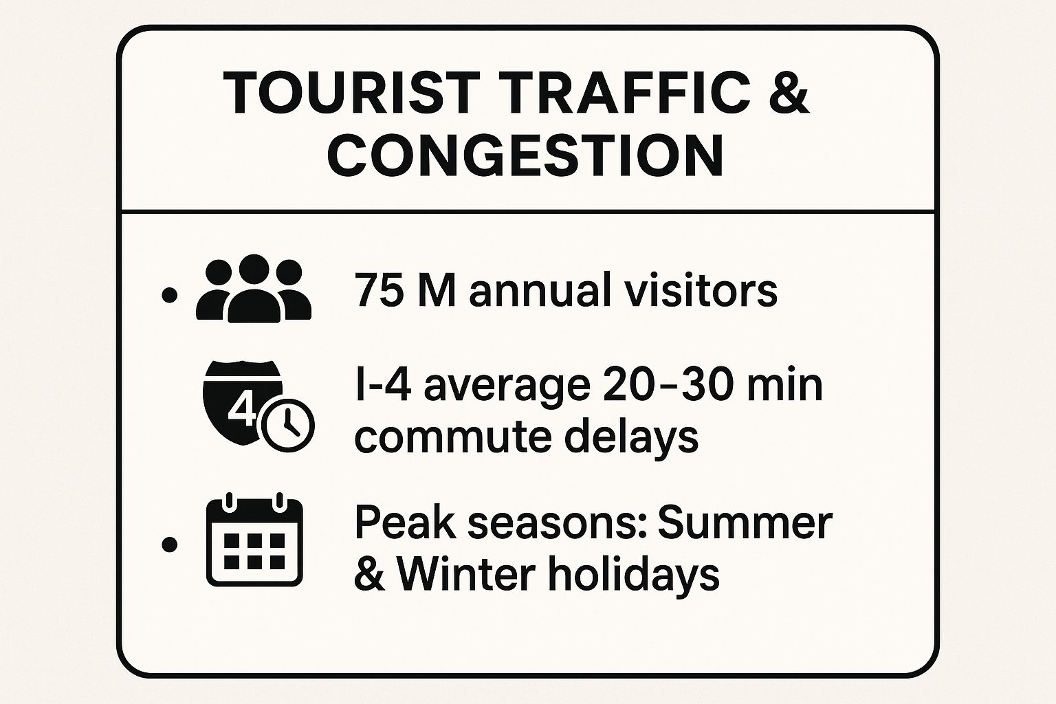 Infographic showing key data about Heavy Tourist Traffic and Congestion