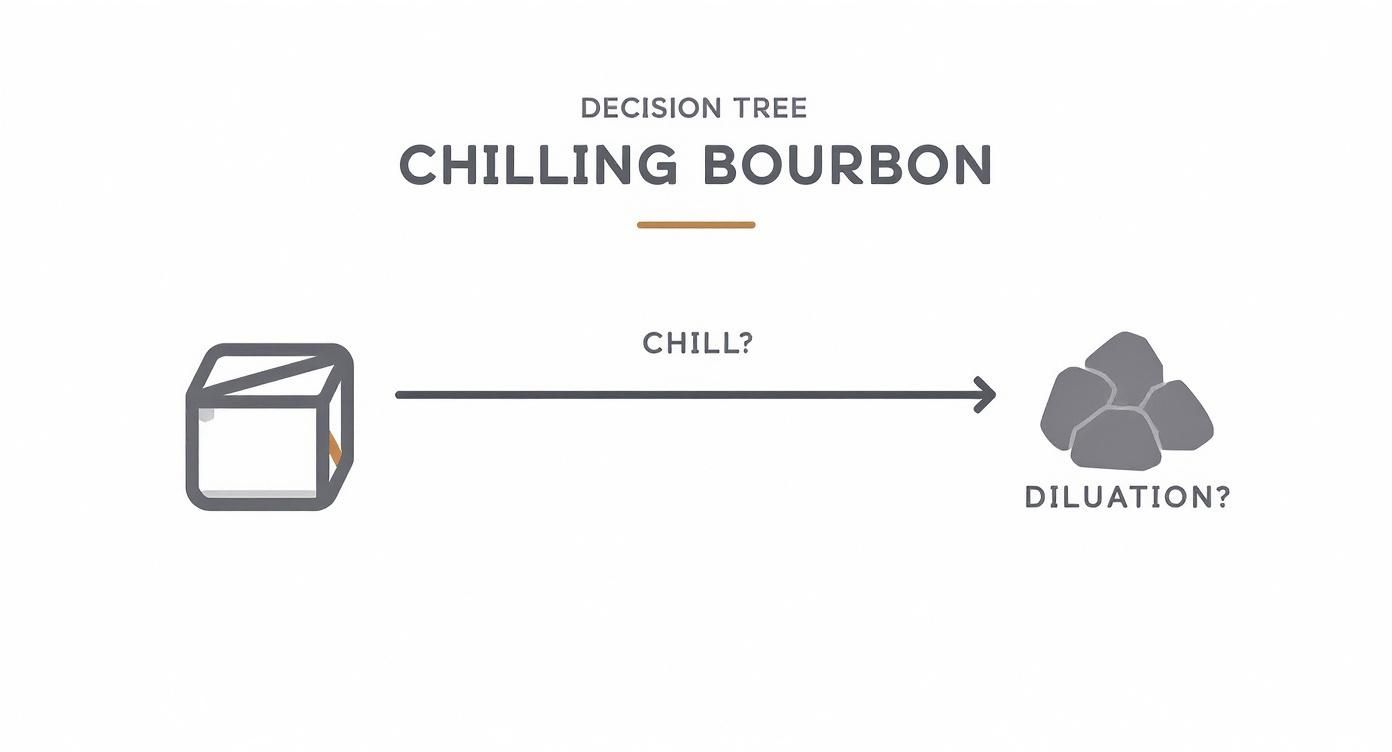 Infographic about best gift for bourbon drinker