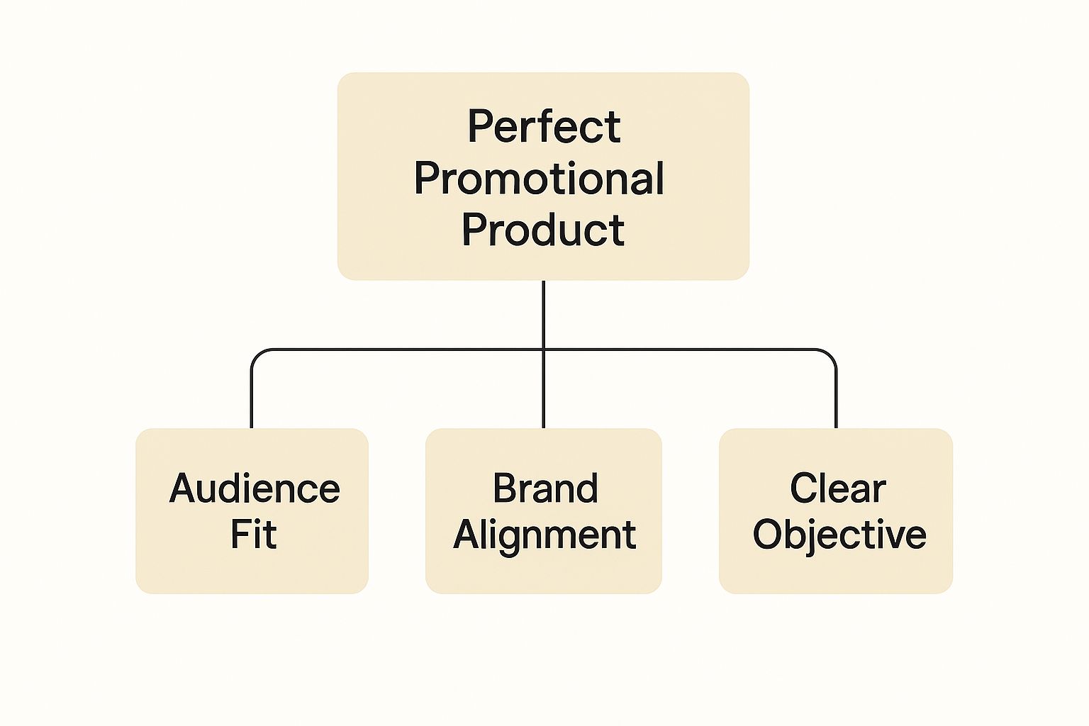 Infographic about promotional products for business