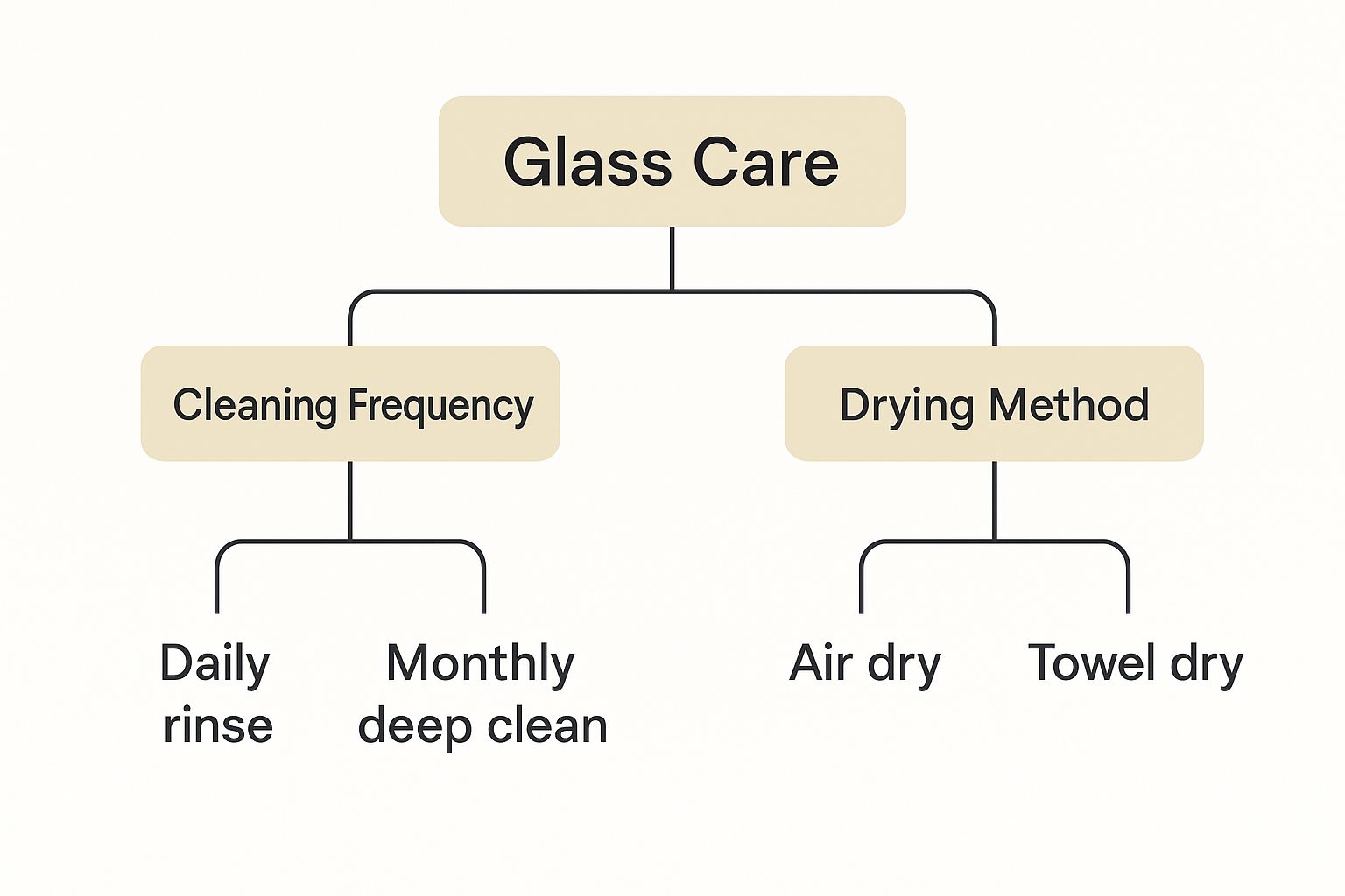 Infographic about whiskey drinking glasses