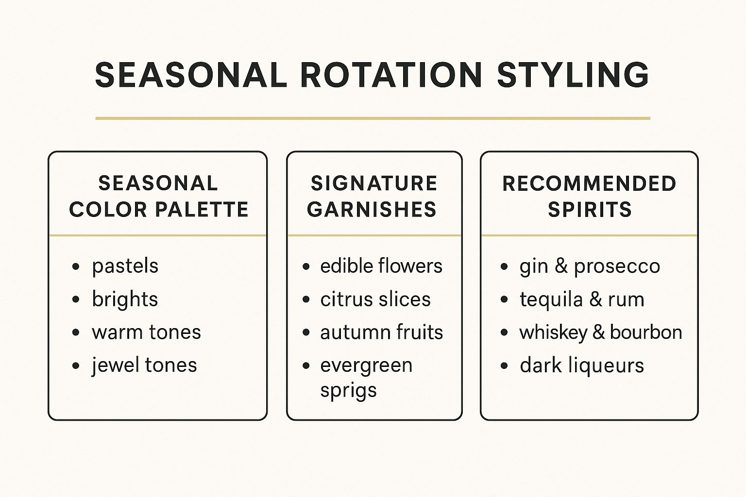 Infographic showing key data about Seasonal Rotation Styling