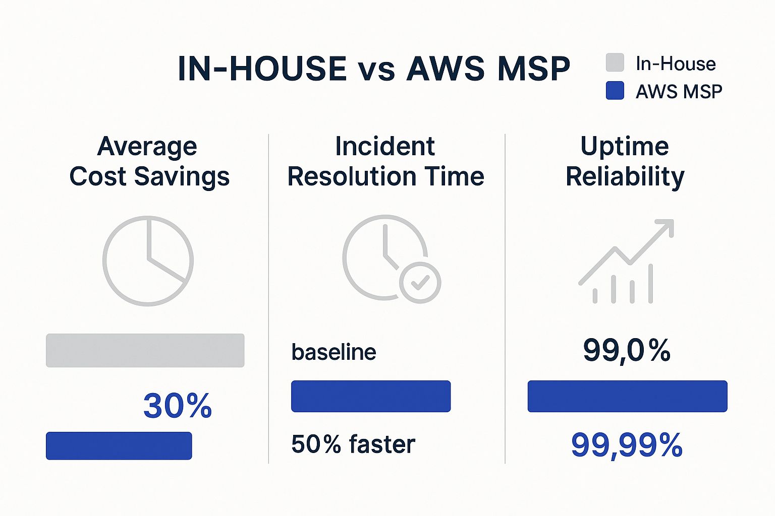 Infographic about managed service provider aws