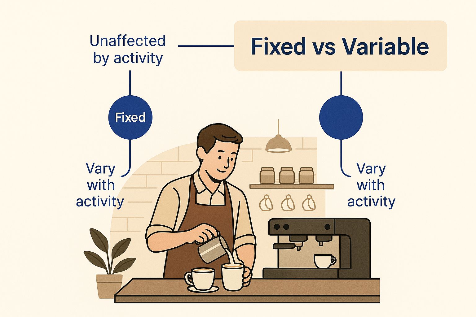 Infographic about fixed and variable cost