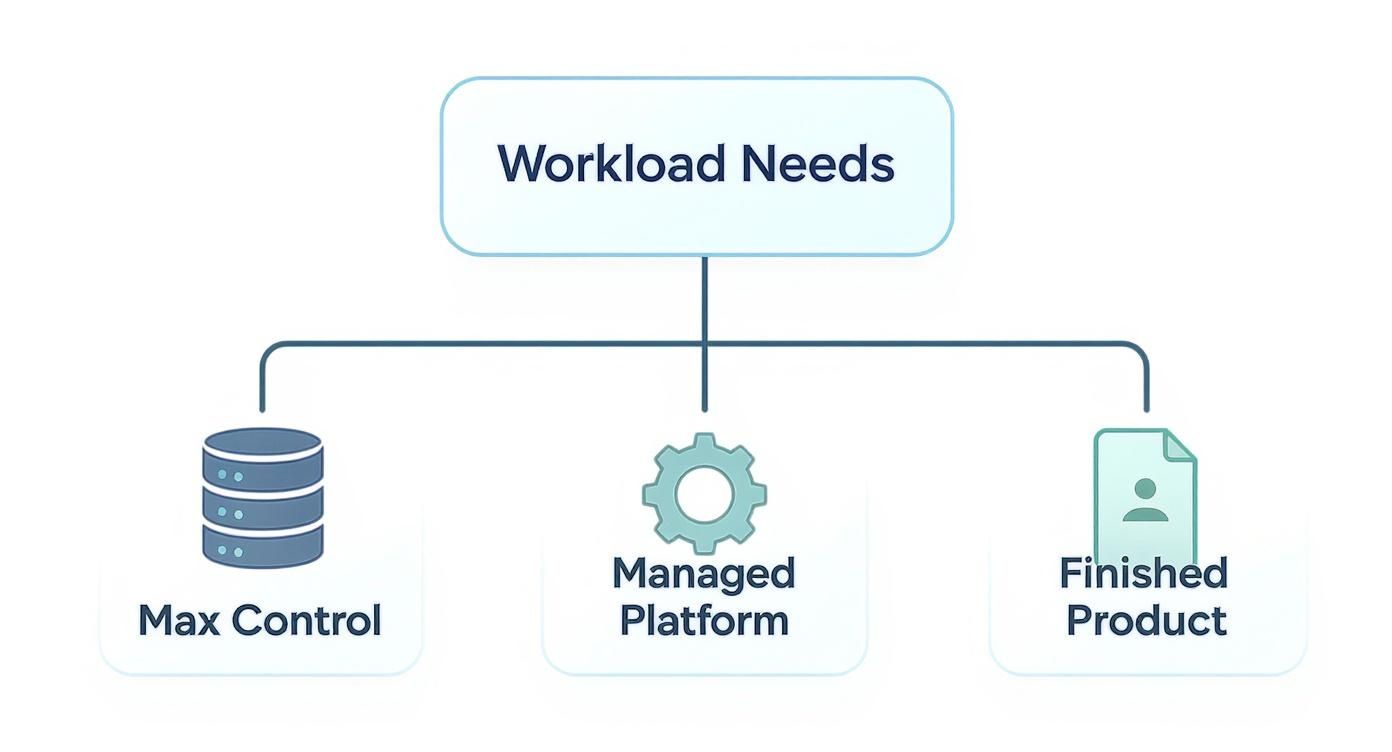 Infographic about cost cloud computing