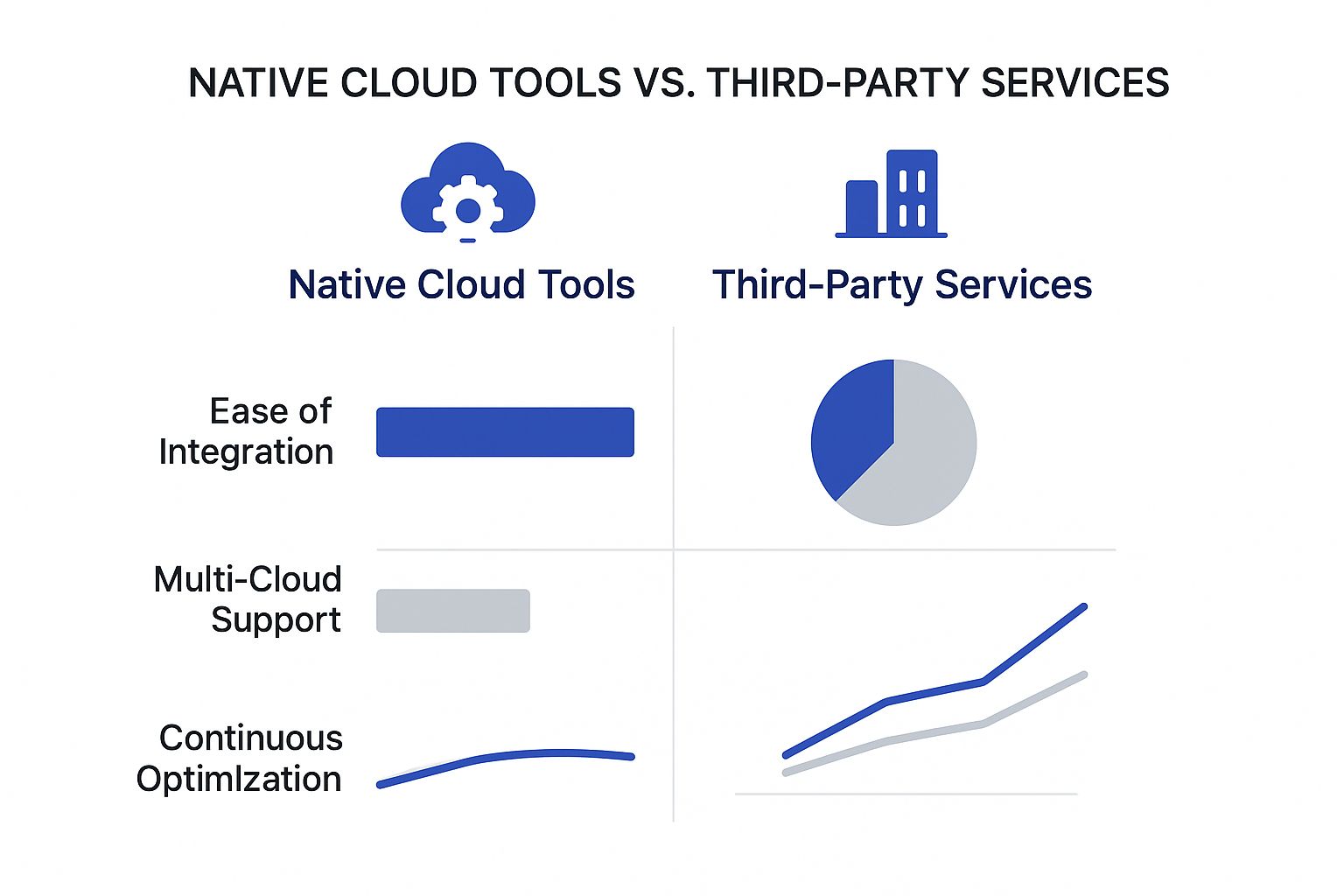 Infographic about cloud computing management services