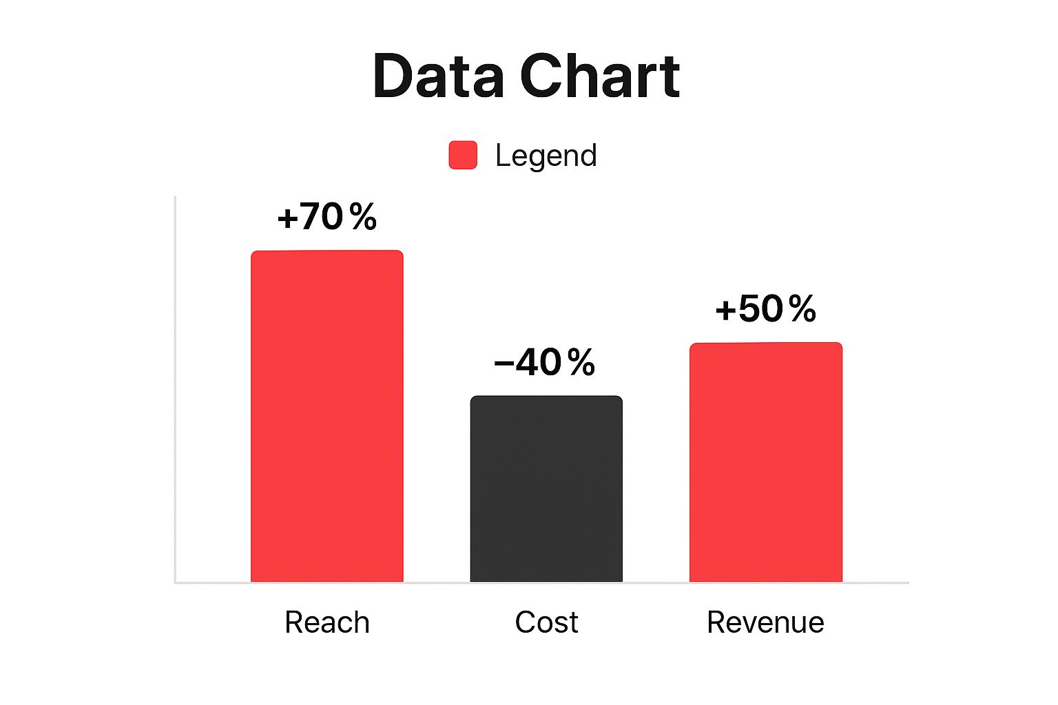 Infographic about digital marketing for small businesses