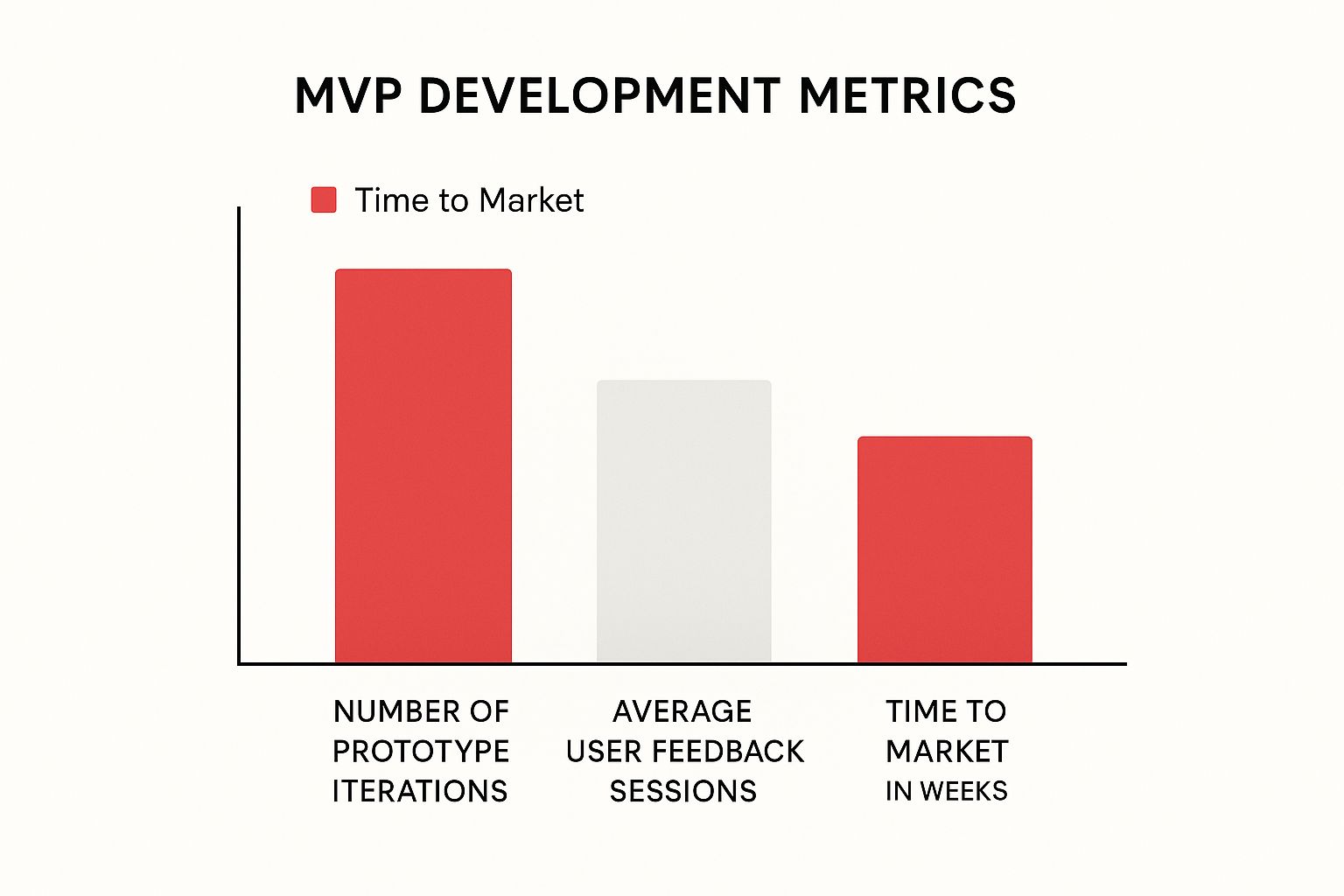 Infographic about startup from scratch