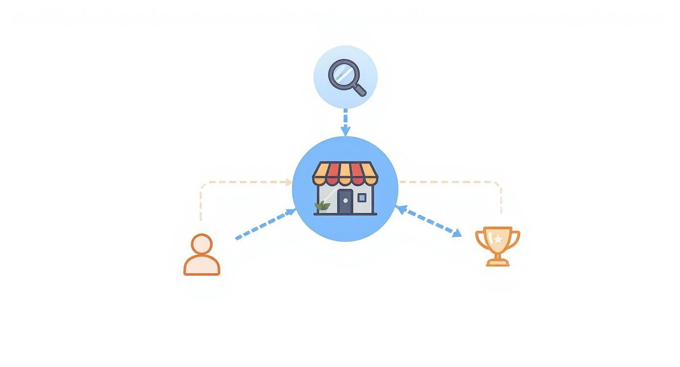 Infographic about local seo services for businesses