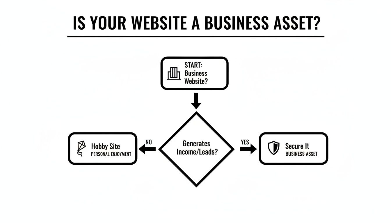 How to Create Secure Website: A Practical Guide - how to create secure ...