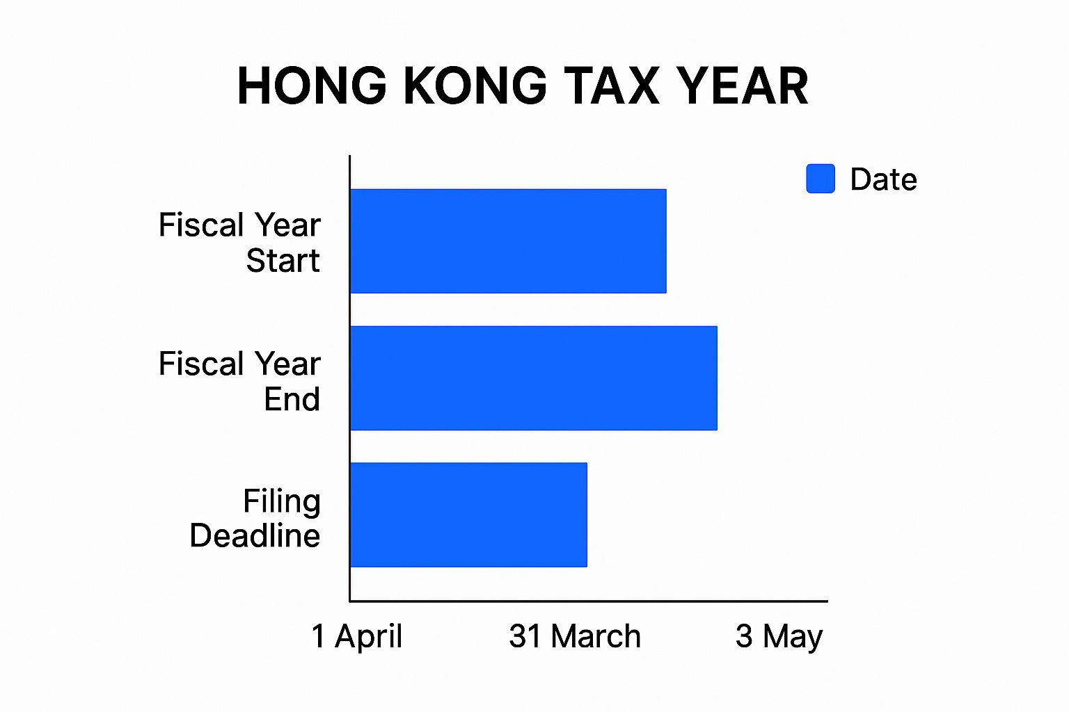 Infographic about tax year hong kong
