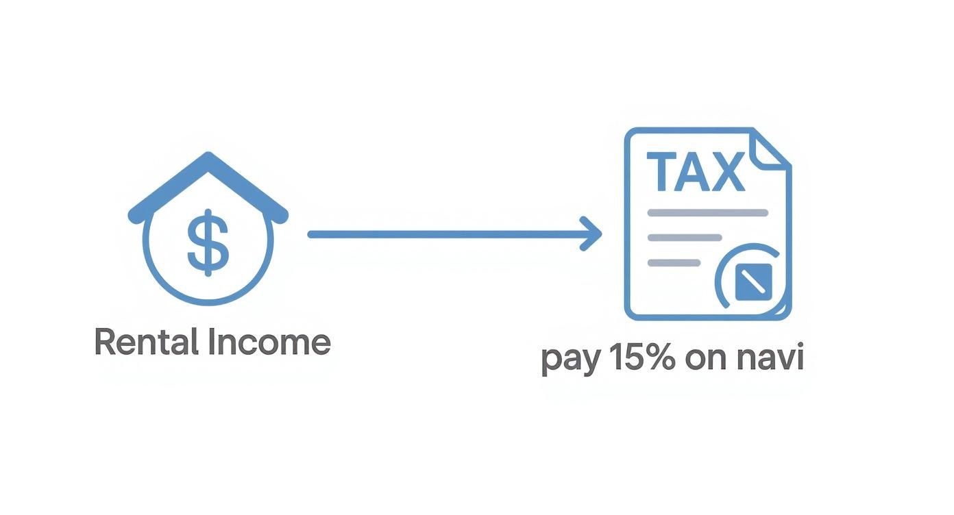 Infographic about property tax in hong kong