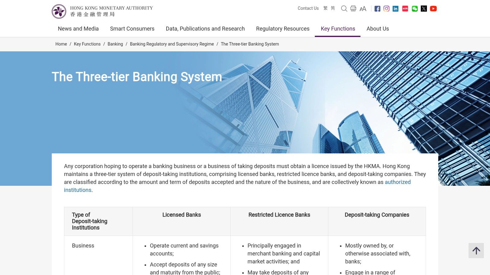 HKMA &ndash; The Three‑tier Banking System