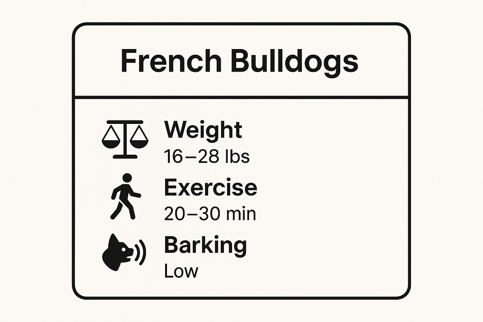 Infographic showing key data about French Bulldog